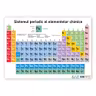 Poster Sistemul Periodic