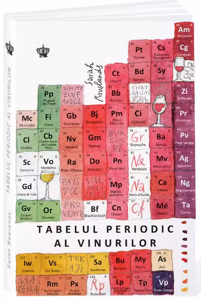 Tabelul periodic al vinurilor