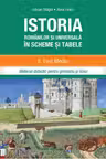 Evul mediu - Istoria romanilor si universala in scheme si tabele