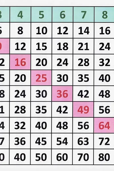Matematica. Tabla înmulțirii de la 1 la 10 cu planșe