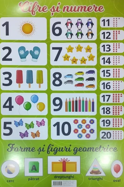 Plansa Cifre si numere
