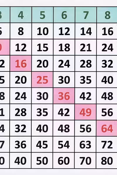 Matematica. Tabla înmulțirii de la 1 la 10 cu planșe