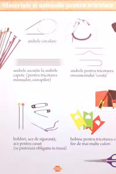Planșe. Educație tehnologică (30 fișe)