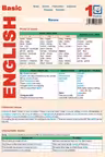 Planșa Basic English 1: Nouns, articles, prepositions, adjectives, pronouns, numerals