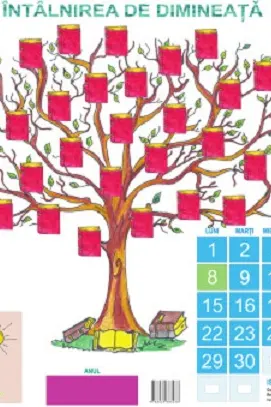 Planșă. Întâlnirea de dimineață. Calendarul naturii