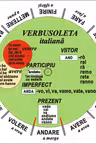 Verbusoleta Italiana