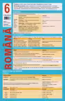Planșa Română 6. Limba română: Fonetică. Morfologie și sintaxă