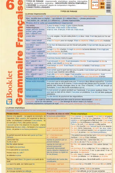 Planșa Grammaire Française 6