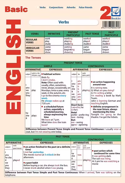 Planșa Basic English 2: Verbs, conjunctions, adverbs, false friends