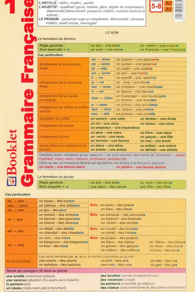 Planșa Grammaire Française 1