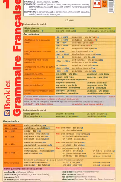 Planșa Grammaire Française 1