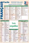 Planșa Français facile 2: L'Alphabet phonétique international