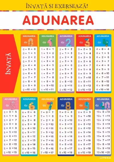 INVATA SI EXERSEAZA! ADUNAREA + EXERCITII (planse educationale)