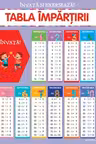INVATA SI EXERSEAZA! TABLA IMPARTIRII + EXERCITII (planse educationale)