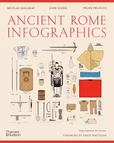 Ancient Rome: Infographics