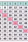 Matematica. Tabla înmulțirii de la 1 la 10 cu planșe