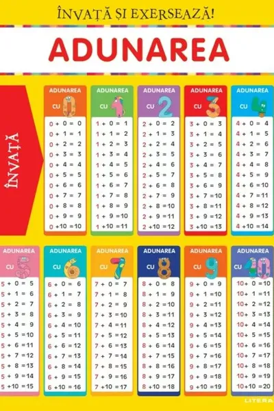 INVATA SI EXERSEAZA! ADUNAREA + EXERCITII (planse educationale)