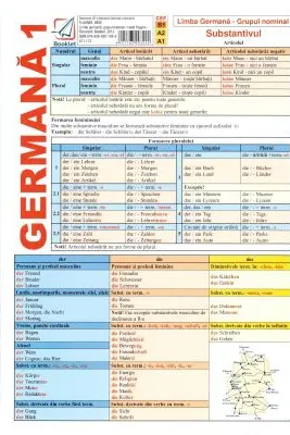 Pliant Gramatica limbii germane 1