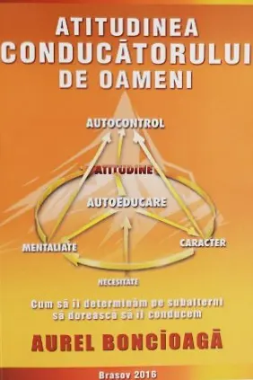 Atitudinea conducătorului de oameni