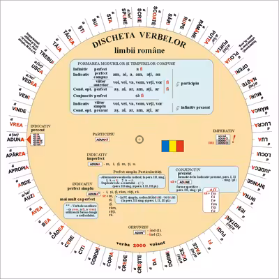 Discheta verbelor. Limba română. Modele de conjugare