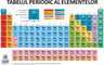Plansa Tabelul periodic al elementelor (dimensiune 50 x 70 cm)