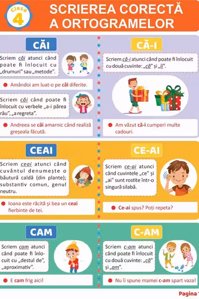 Pliant scrierea corectă a ortogramelor - Clasa 4