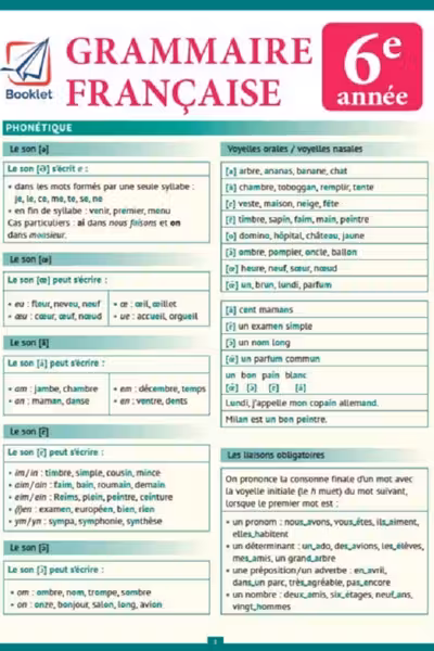 Pliant Grammaire Francaise 6e annee