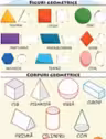 Plansa A2 Figuri si corpuri geometrice