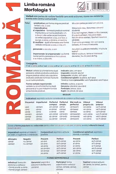 Planșă Română 1. Limba română: Morfologia 1