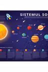 Plansa sistemul solar. Planetele sistemului solar