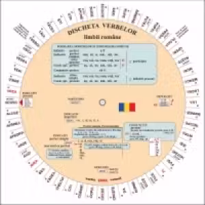 Discheta verbelor limbii romane