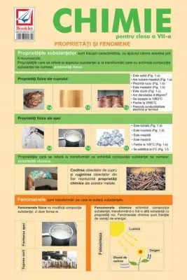 Pliant de chimie pentru clasa a 7-a