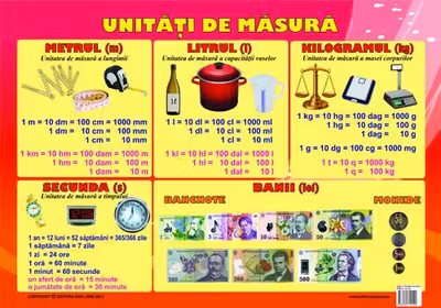 Planșă: Unități de măsură