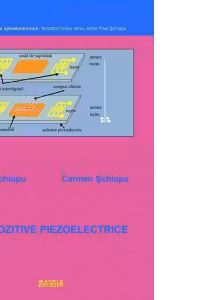 Dispozitive piezoelectrice