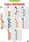 Descopera! Tabla impartirii (planse educationale)