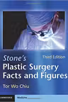 Stone's Plastic Surgery Facts and Figures