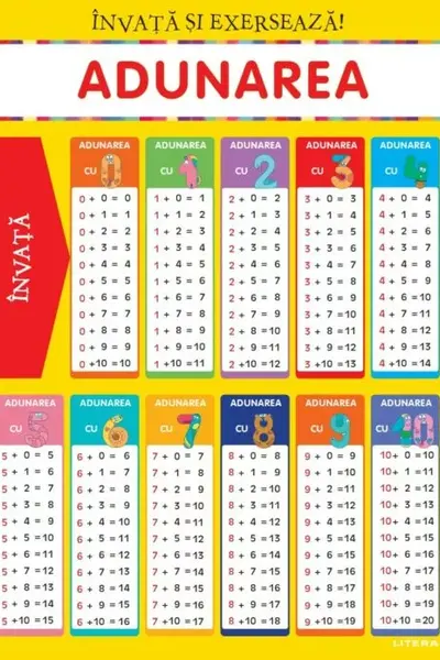 INVATA SI EXERSEAZA! ADUNAREA + EXERCITII (planse educationale)