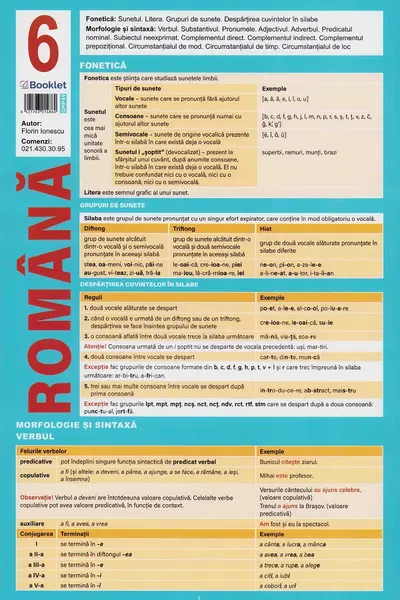 Planșa Română 6. Limba română: Fonetică. Morfologie și sintaxă