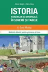 Evul mediu - Istoria romanilor si universala in scheme si tabele