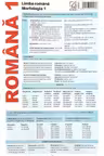 Planșă Română 1. Limba română: Morfologia 1