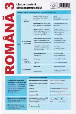 Plansa Romana 3: Limba Romana. Sintaxa propozitiei