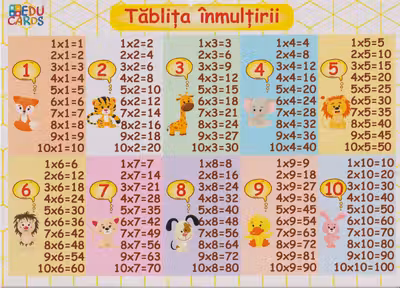 Placa didactica «Tablita inmultirii»