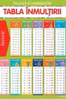 INVATA SI EXERSEAZA! TABLA INMULTIRII + EXERCITII (planse educationale)