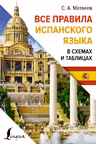 Все правила испанского языка в схемах и таблицах