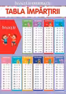 INVATA SI EXERSEAZA! TABLA IMPARTIRII + EXERCITII (planse educationale)