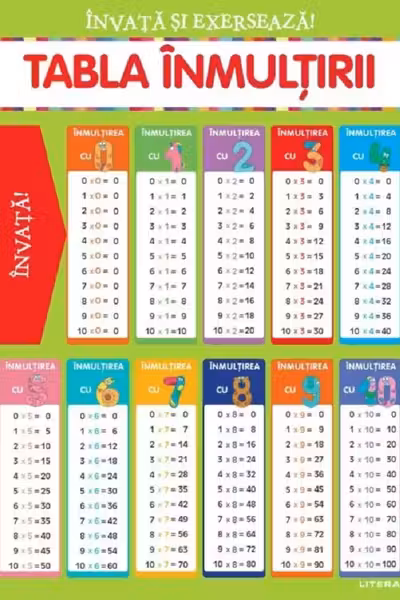 INVATA SI EXERSEAZA! TABLA INMULTIRII + EXERCITII (planse educationale)