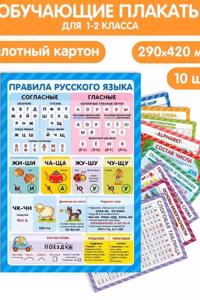 Обучающие плакаты. Знания для школьников.