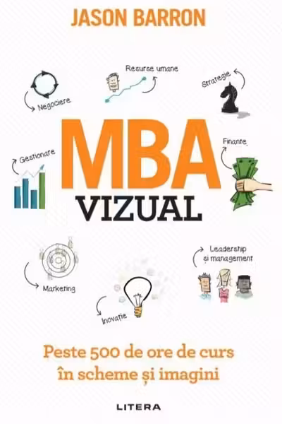 MBA vizual