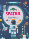 Spatiul in infografice