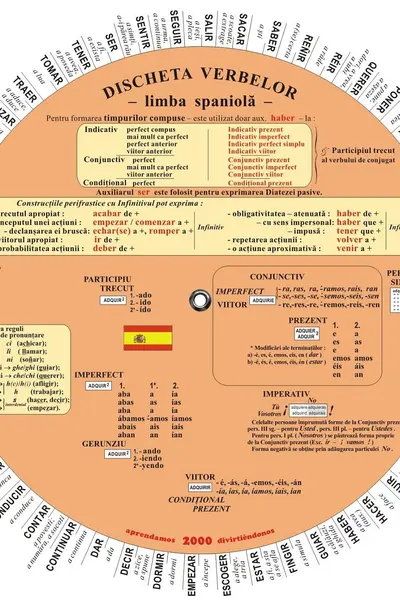 Limba spaniolă. Discheta verbelor